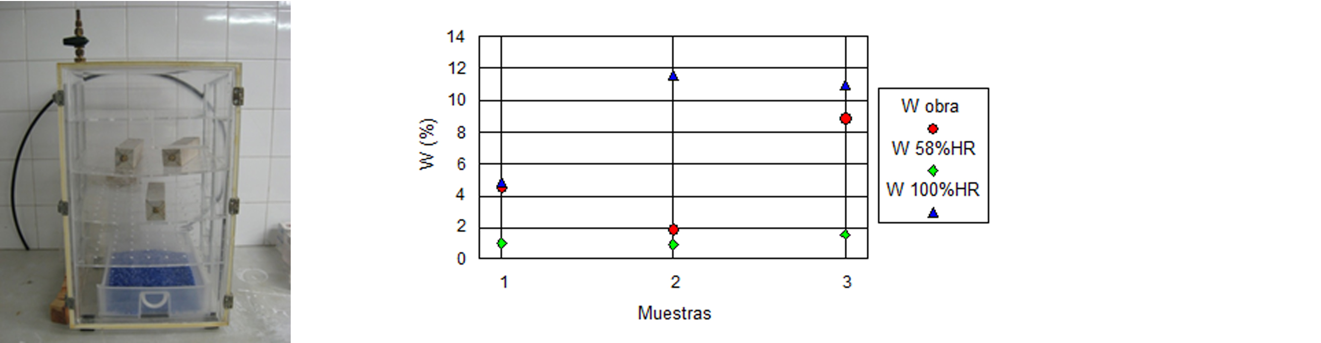 Determinació del mòdul d'elesticitat dinàmic